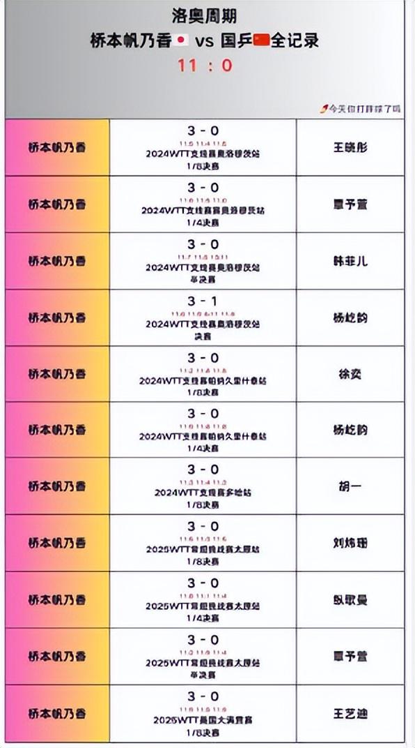 莎莎直接终, 杨屹韵