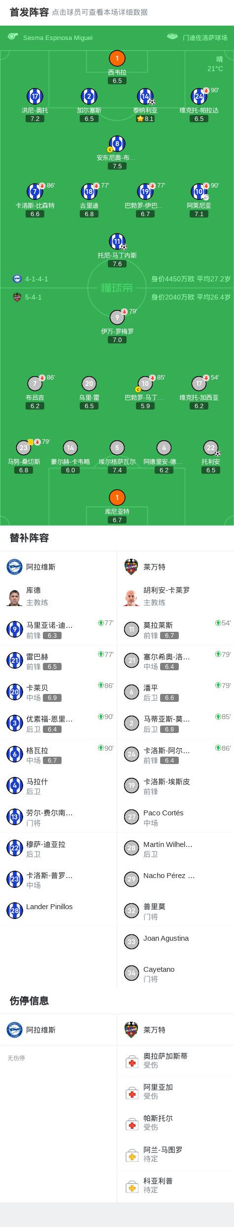 下半场补时, 莱万特球员