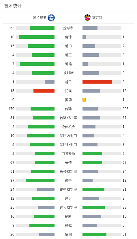 net, 半场补时阶