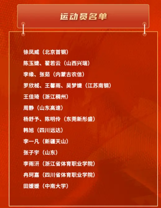 名单上, 训大名单上, 经正式出炉