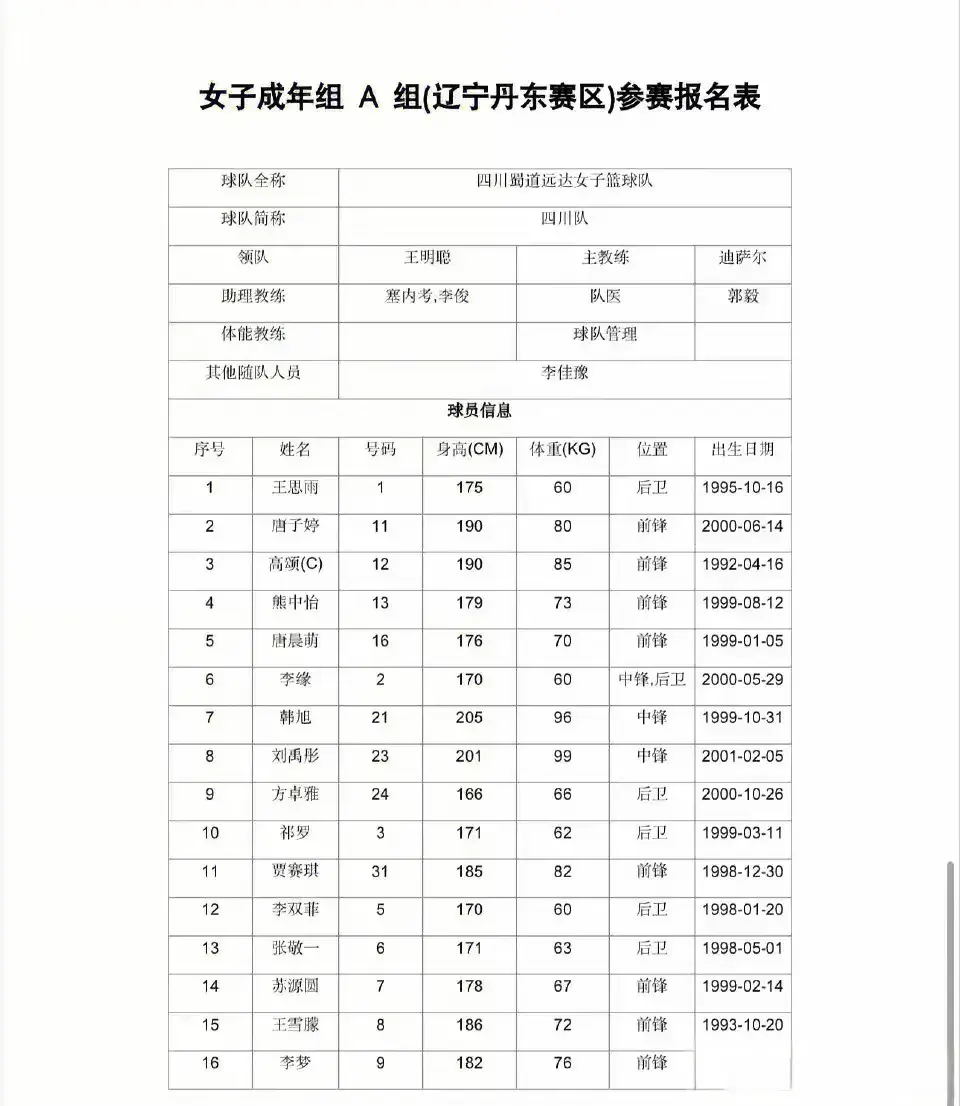 出来的问题