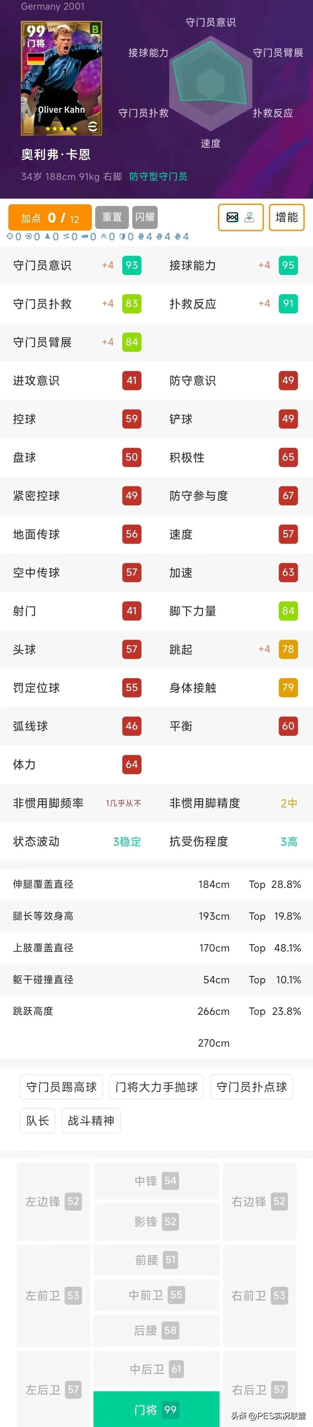 迷玩家不建, amp, 球员模型