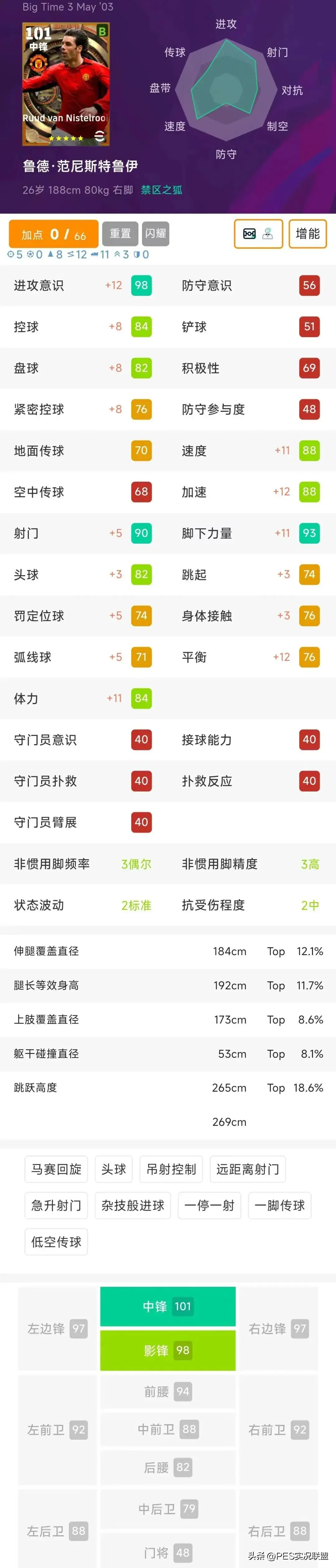 服下期心仪
