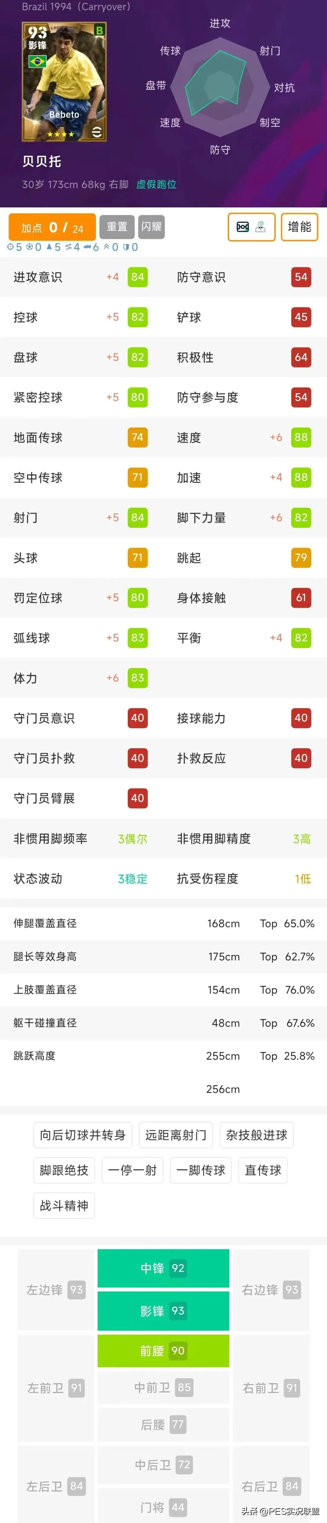 alt, 球员梯度