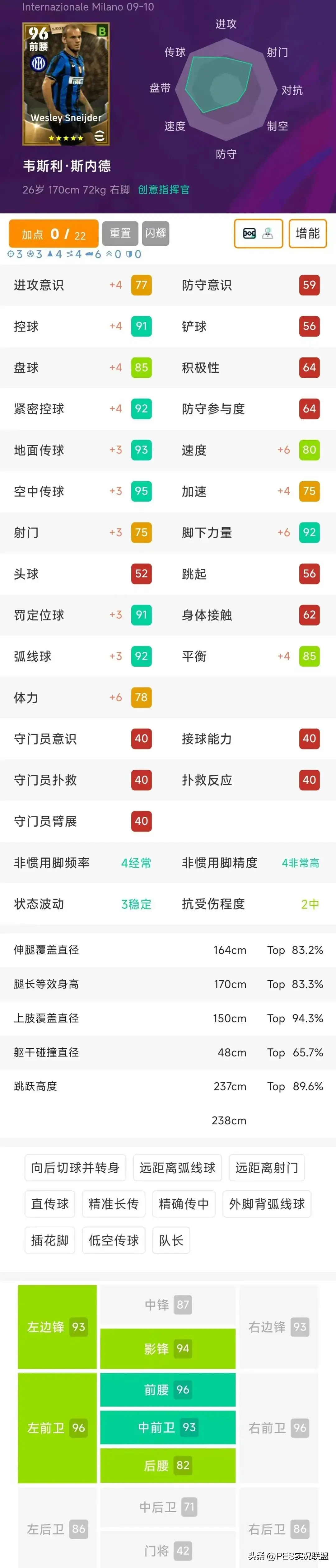 臂长, 点数太少