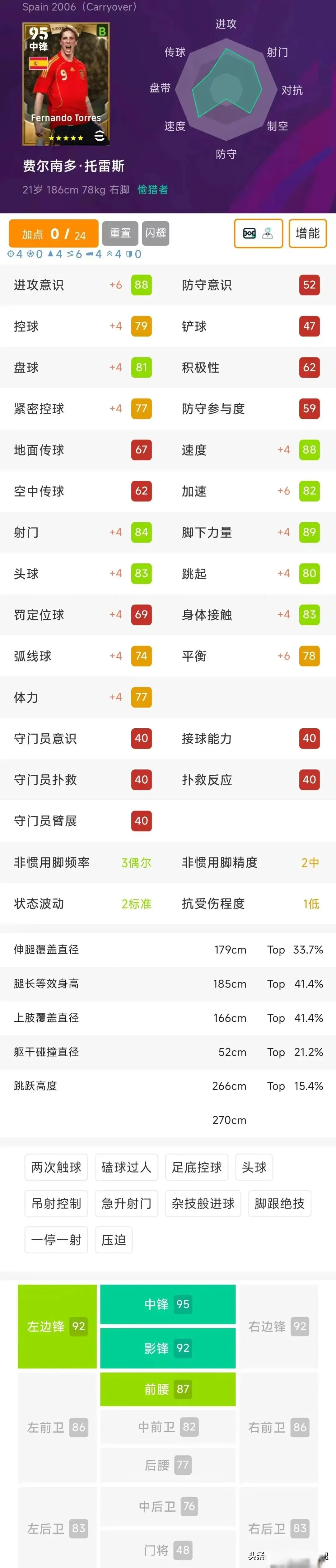 的竞争力