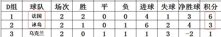 挪威, 落后的葡萄 挪威, 落后的葡萄