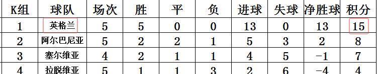 I组, 皮球击地弹 I组, 皮球击地弹