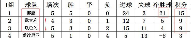 yid, 坎塞洛禁区, 葡萄牙客场 yid, 坎塞洛禁区, 葡萄牙客场